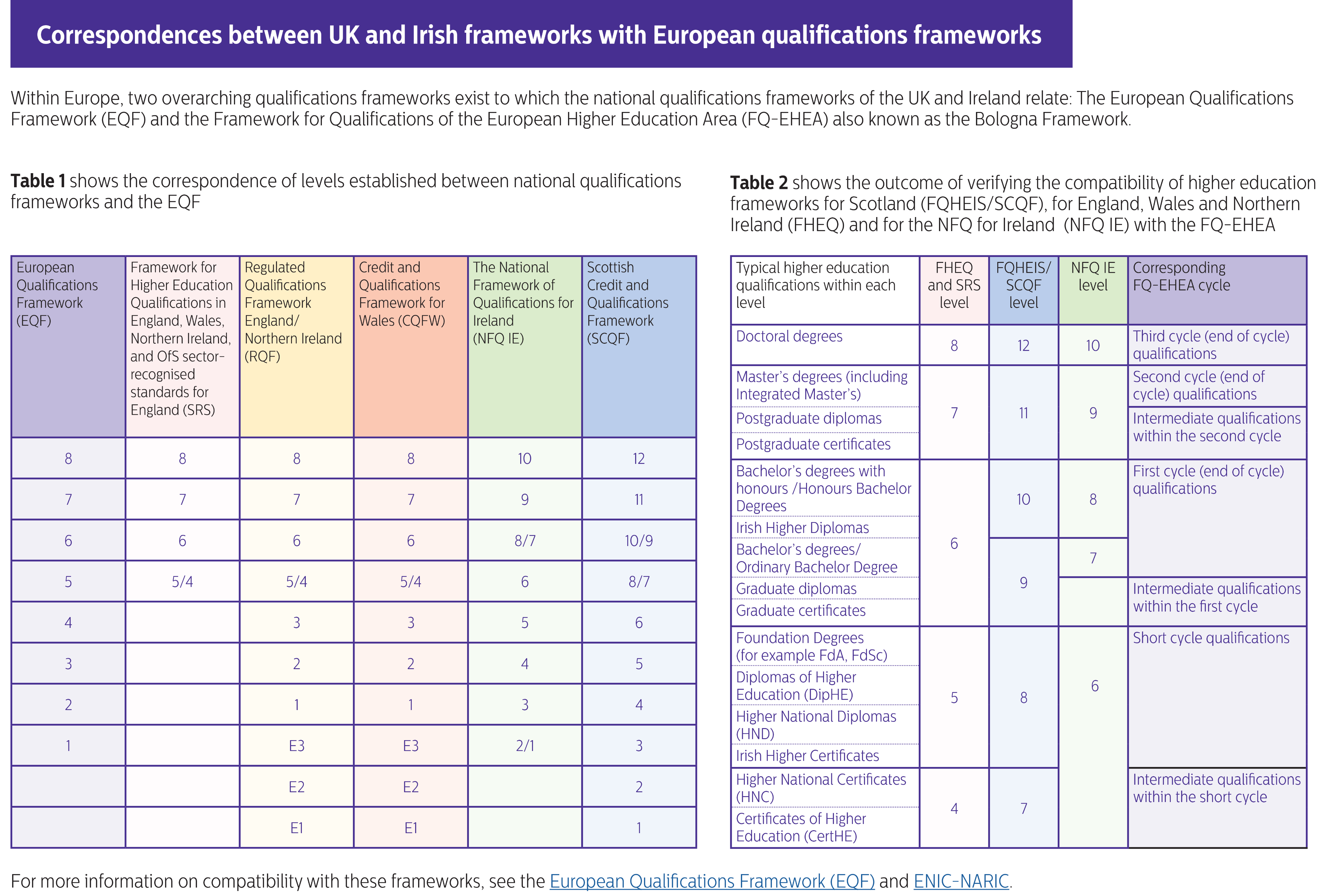 eduqual_equivalencies1
