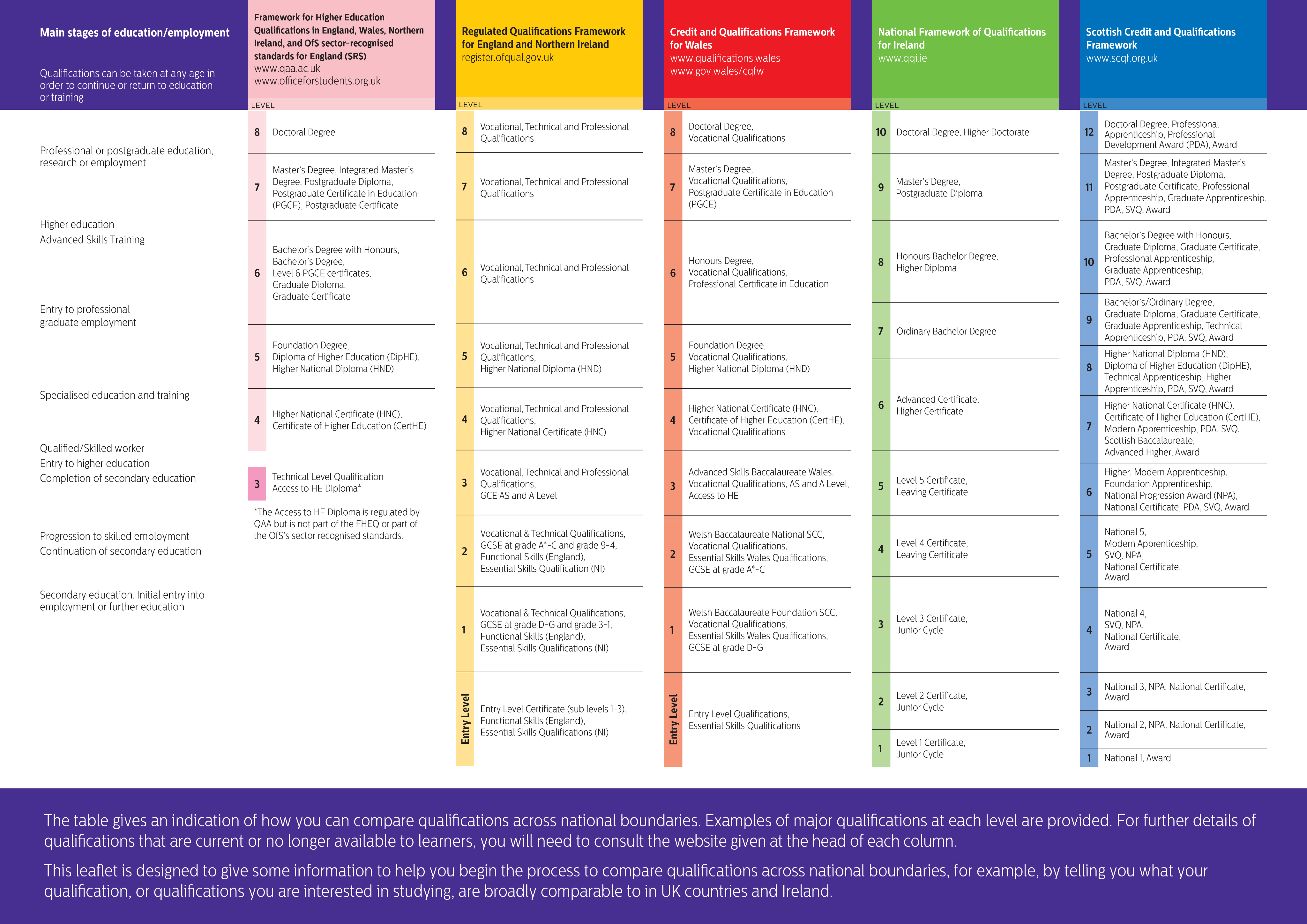 eduqual_equivalencies3